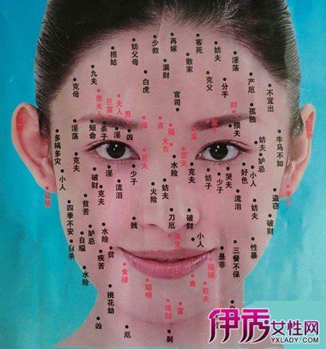 痣 位置 女|面相学：脸上的痣相代表什么？17个部位痣相的含义和。